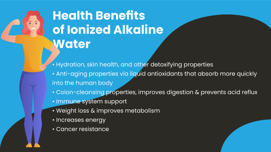 Ionized Alkaline Water – Aqua Jordan